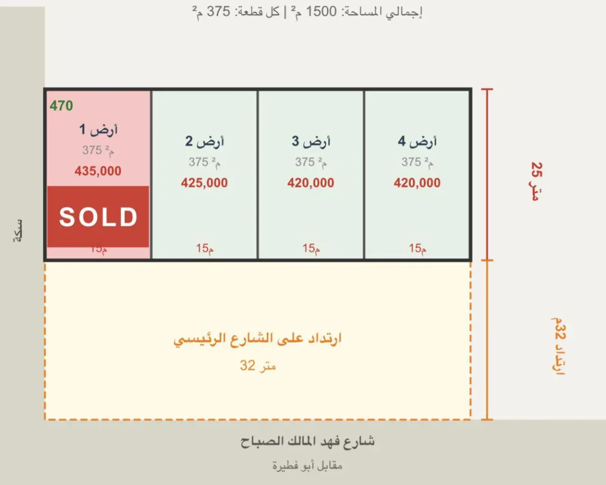 للبيع ارض في الفنيطيس