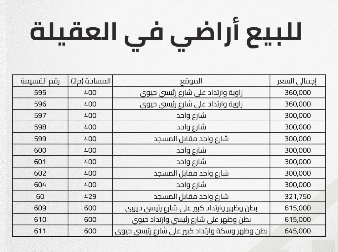 للبيع ارض في العقيلة